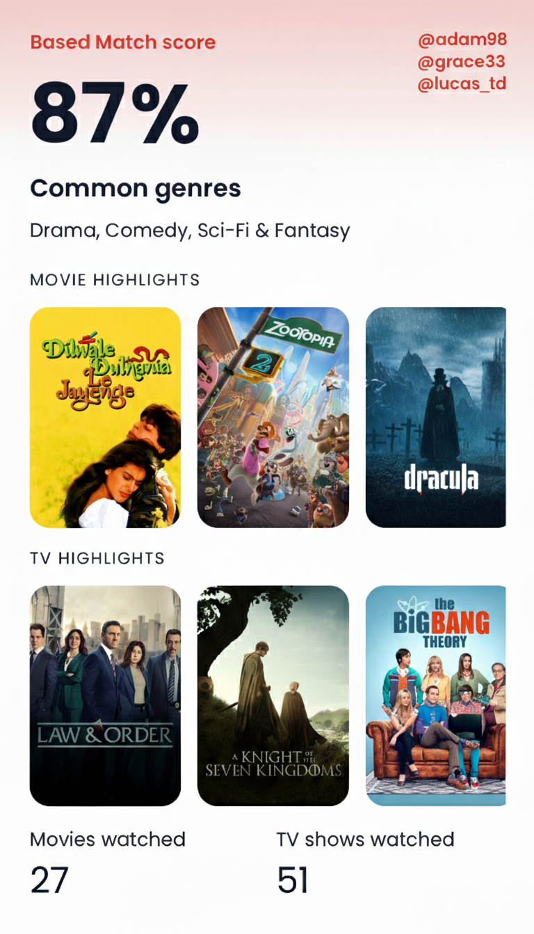 Based today’s picks preview